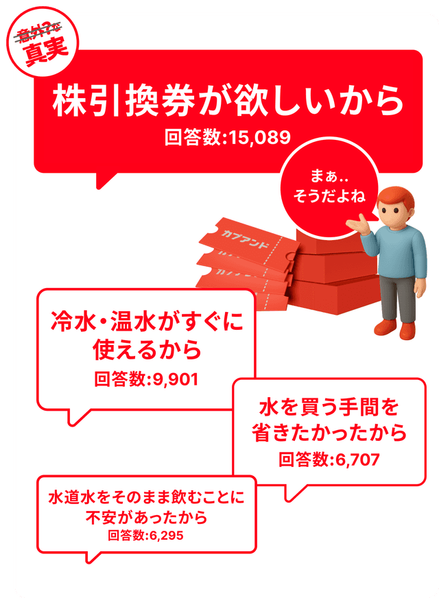 株引換券が欲しいから 回答数15,089