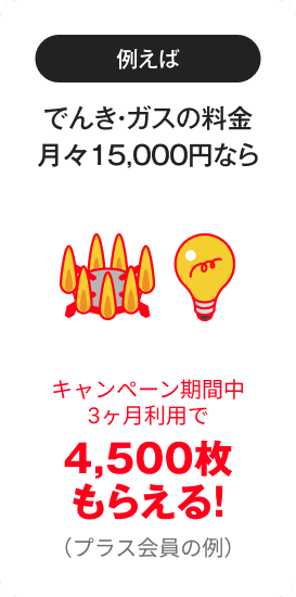 例えばでんき・ガスの料金月々15,000円なら、キャンペーン期間中3ヶ月利用で4,500枚もらえる!(プラス会員の例)