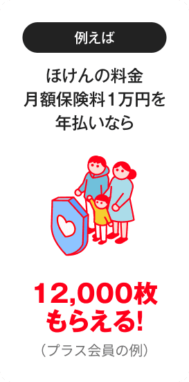 例えばほけんの料金月額保険料1万円を年払いなら、12,000枚もらえる!(プラス会員の例)